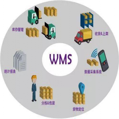 WMS电子仓库系统